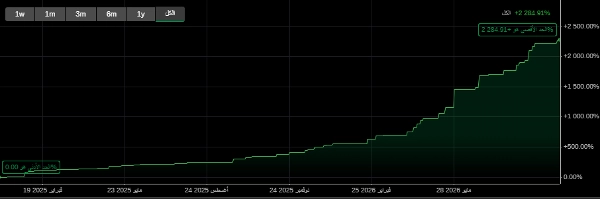 Trading product for QQ cBot Position Sizer RSI, image 3