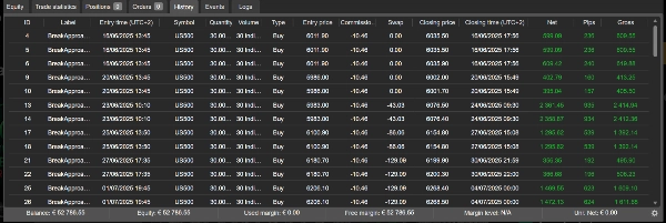 "Breakout Premium Pro v2.0" uploaded image