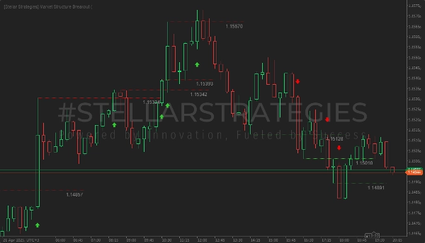 Przesłany obraz „[Stellar Strategies] Market Structure Breakout”
