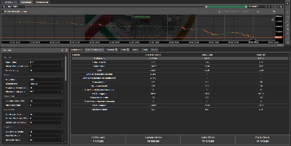Gambar unggahan "Prop Scalper Gold"