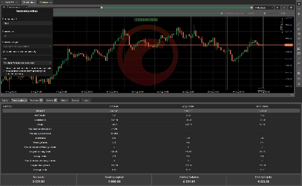Trading product for Regime Sentinel cBot Consistent Returns Position Sizer, image 3
