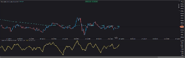 Trading product for HCapitalFisherTransform Indikator Market Structure Supply & Demand, image 2