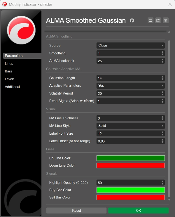 Ảnh "ALMA Smoothed Gaussian Moving Average" được tải lên