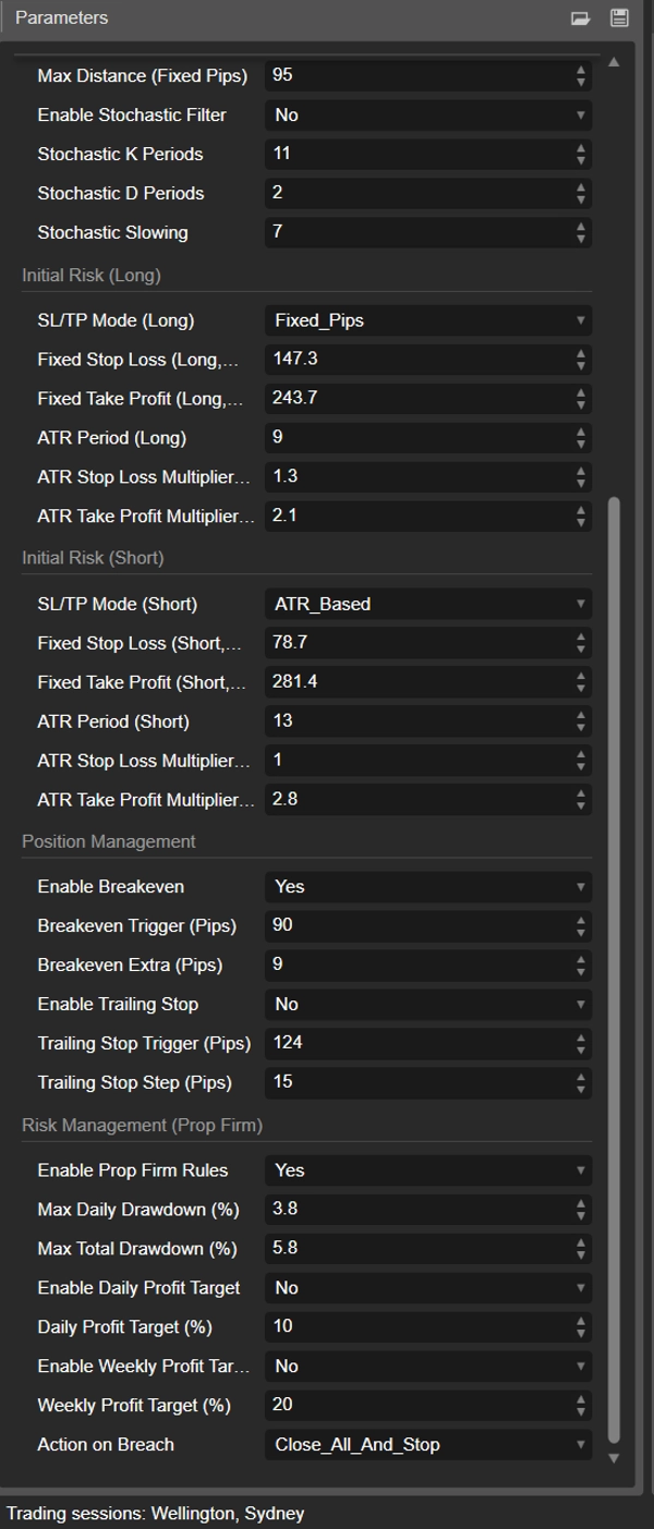 Gambar unggahan "HeikinAshi Momentum cBot + Prop Guardian"