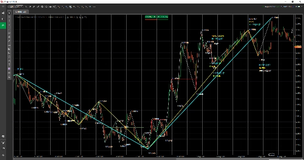 Trading product for CTraderPepperstoneDoctorChanIndicator Indicator ADX EMA, image 9