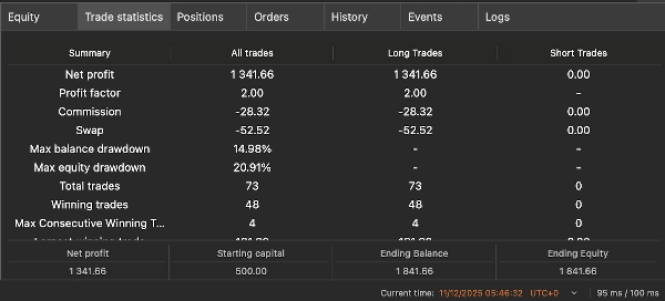 "TP Algo Lab XAUUSD_Master" uploaded image