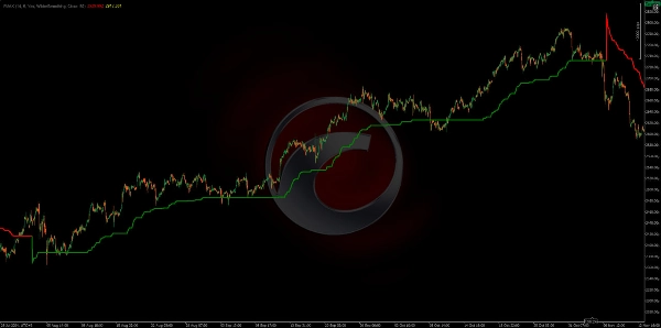 "SUPERTREND" uploaded image