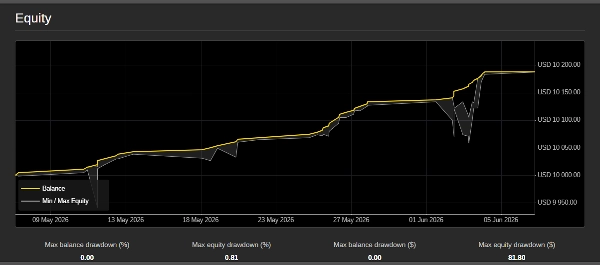 Trading product for Ultimate Scalper cBot Trailing Stop Manager, image 4