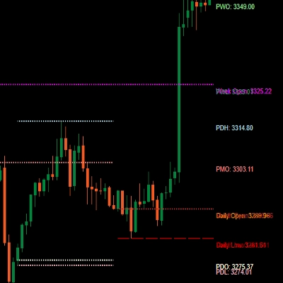 「All-in-One Session Levels Suite」ロゴ