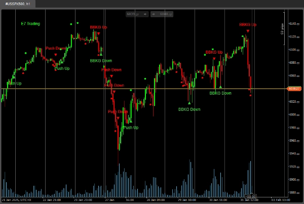 Gambar unggahan "E7 BBKG Indicator"