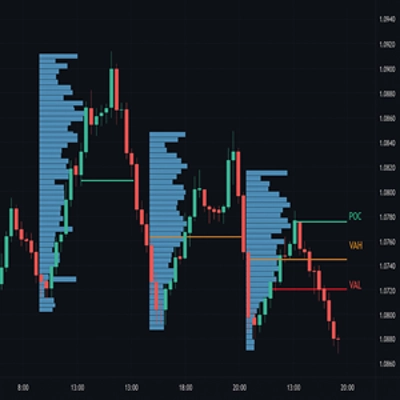 "Market Profile Pro_noSourceCode" logo