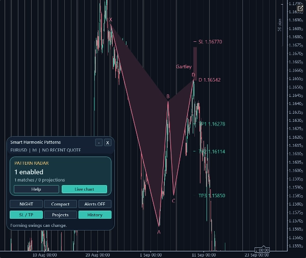 Trading product for Smart Harmonic Patterns Indicator Key Levels ATR, image 3