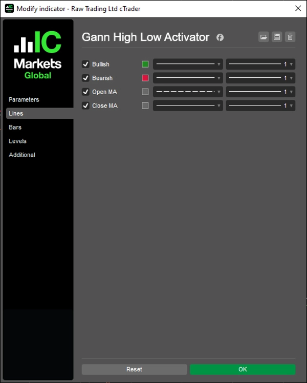 Imagem carregada de "Gann High Low Activator"