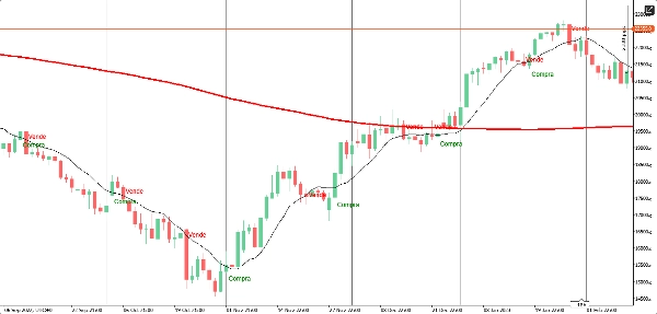 In „Grafico Diario“ hochgeladenes Bild