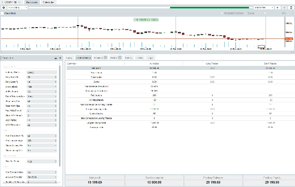 Загруженное изображение продукта "DayTrader X"