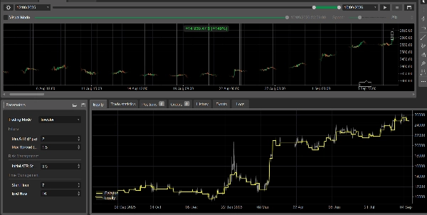 Trading product for E.W.A cBot Consistent Returns AI Integration, image 2