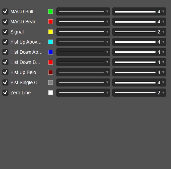 "MACD Custom Indicator - Multiple Time Frame" 已上传图片