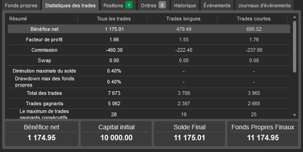 "ARIMA_GARCH_COMBINED_BOT" uploaded image