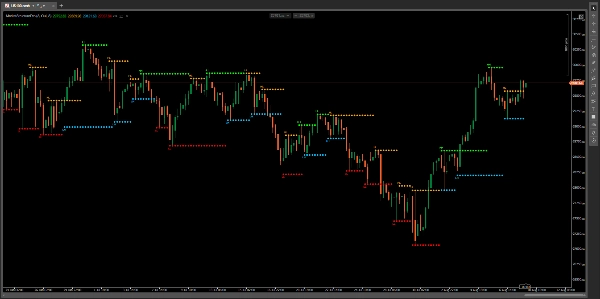 Trading product for MarketStructurePro Indikator Key Levels BOS, image 4