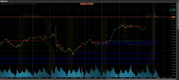 In „Order_Block_Arrow_“ hochgeladenes Bild