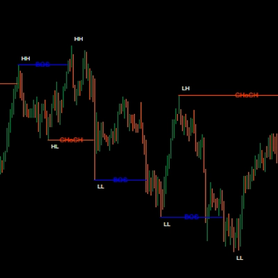 "MARKET_STRUCTURE BOS_CHoCH" โลโก้