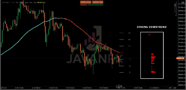 "Deviation Trend Profile" uploaded image