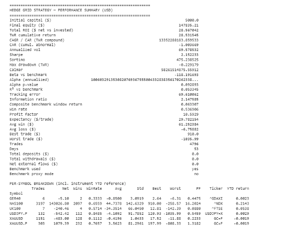 Trading product for PROFESSIONAL HEDGE GRID STRATEGY cBot Position Sizer Spread Filter, image 11