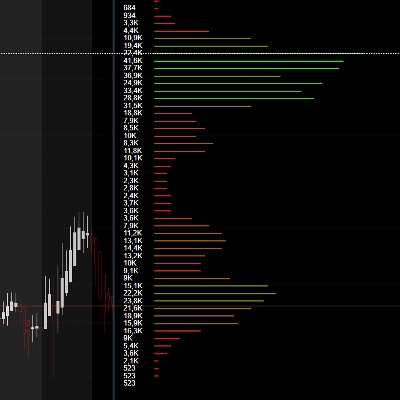 Логотип продукта "InstitutionalVolumeProfile"