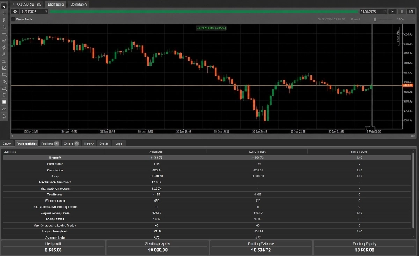 Trading product for GoldAuctionRetestPro cBot Risk/Reward  Break & Retest, image 3