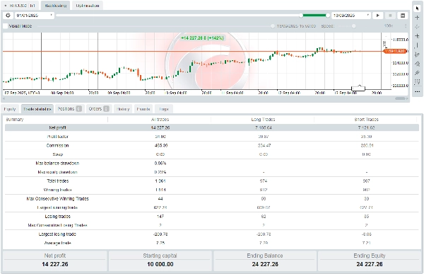 "QuantumLimit (BTCUSD H1)" uploaded image