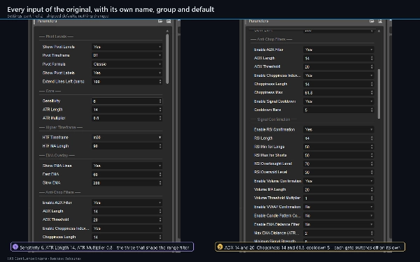 Trading product for FXB Confluence Engine Индикатор ADX EMA, image 7