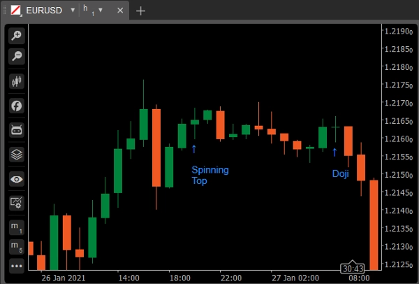 "cAlgoBuddy - Ultimate Candlestick Patterns" uploaded image