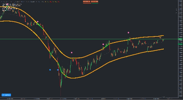 Imagem carregada de "MeetAlgo_ChannelTrading_cTrader"