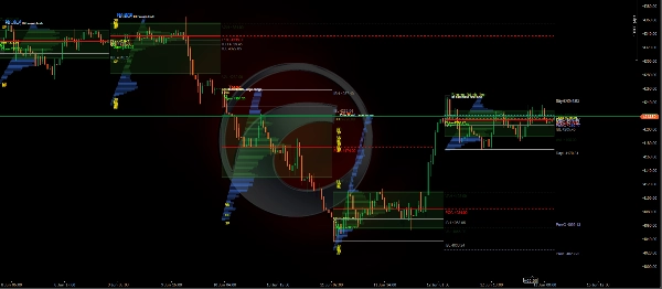 "Market_Profile_Pro_DK" uploaded image