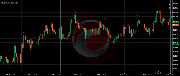 "HiLo Marker" uploaded image