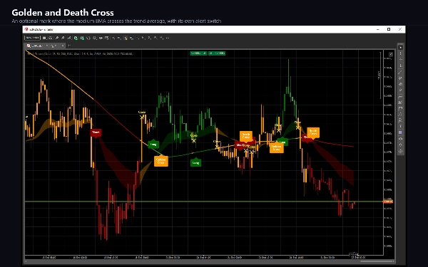 Trading product for Break Tracer Indicator EMA SMA, image 10