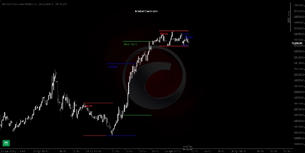 Image mise en ligne de "Market Sessions Advanced"