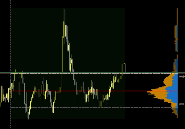 Trading product for Anchored Volume Profile Pro Indicator Volume, image 2