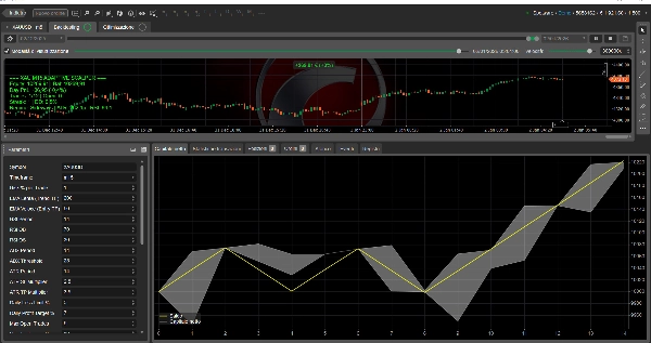 In „XAUUSDPRO Ultra-Adaptive Scalper Live“ hochgeladenes Bild