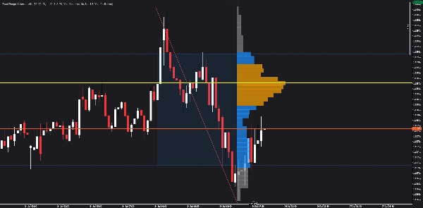 Trading product for Fixed Range Volume profile Indicator Key Levels Imbalance, image 2