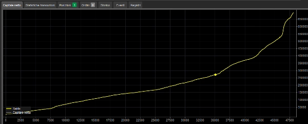 صورة "Bestya XAUUSD Bot AI 2.0" المحملة