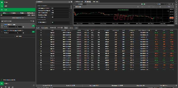 Trading product for Apex Divergence Elite cBot Partial Close Fixed Risk %, image 8