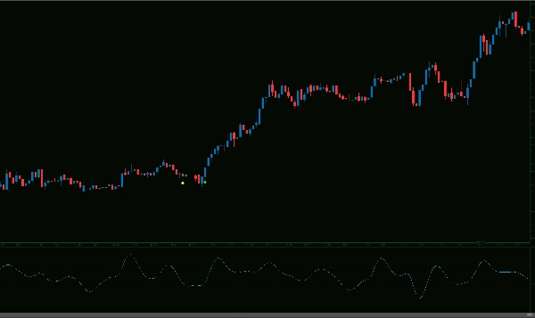 "Commodity Channel Index Smoothed w Alerts_NSC" uploaded image