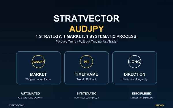 Trading product for StratVector AUDJPY cBot Conservative Fixed Risk %, image 10