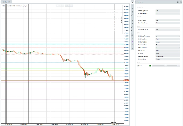 Ảnh "PIVOT POINTS, HIGH-LOW OF THE DAY" được tải lên