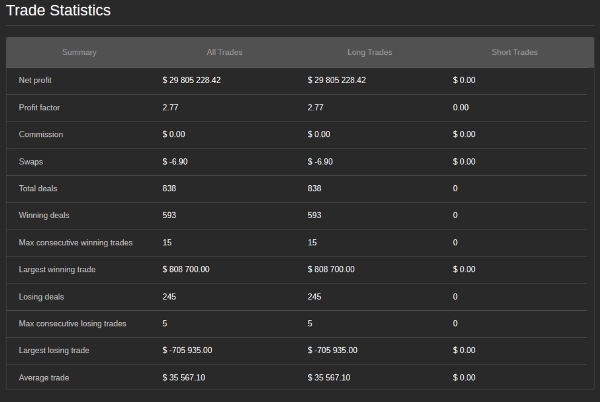 Imagem carregada de "The Secret Fund"