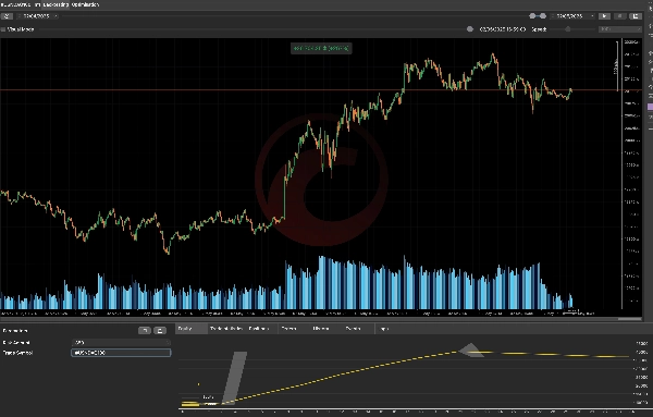Gambar unggahan "AI Driven Nasdaq"