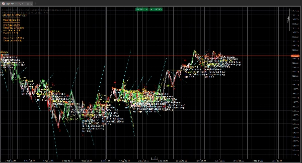 "WolfeWaves" uploaded image