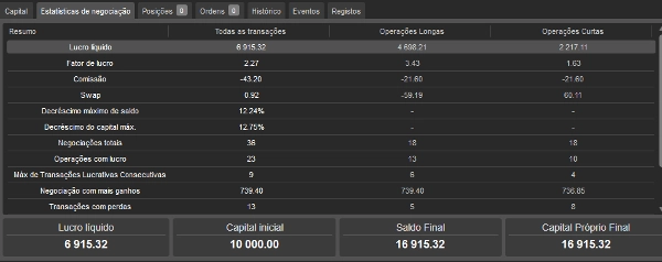"CCP FIMATHE PCM" yüklenen resmi