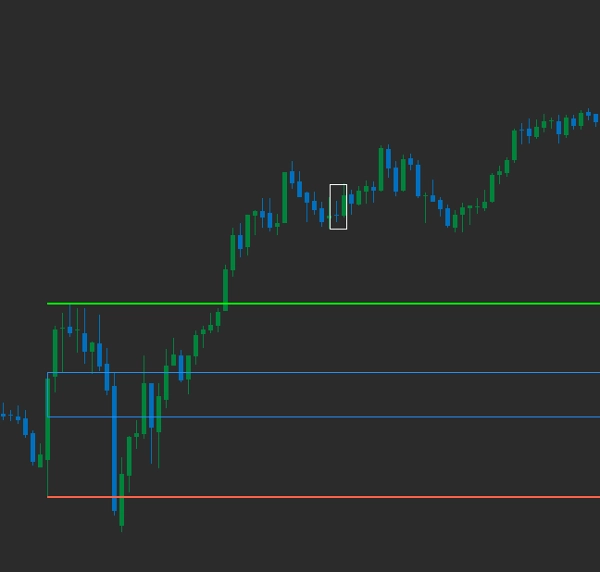 「ORB Range with FVGs」アップロード画像